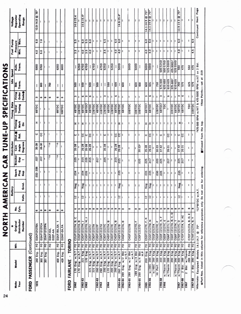 n_1960-1972 Tune Up Specifications 022.jpg